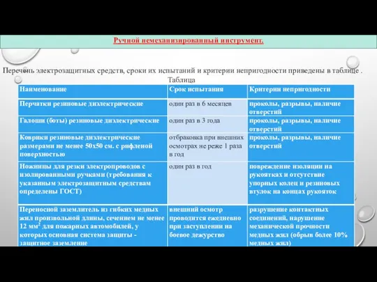 Перечень электрозащитных средств, сроки их испытаний и критерии непригодности приведены в