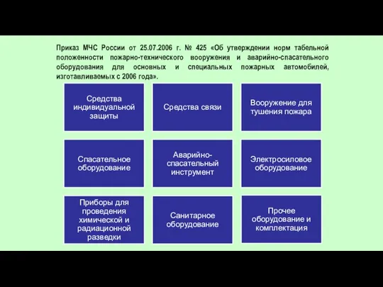 Приказ МЧС России от 25.07.2006 г. № 425 «Об утверждении норм