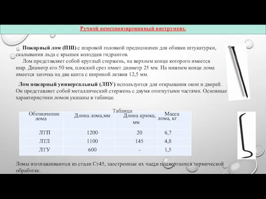 Пожарный лом (ПШ) с шаровой головкой предназначен для обивки штукатурки, скалывания