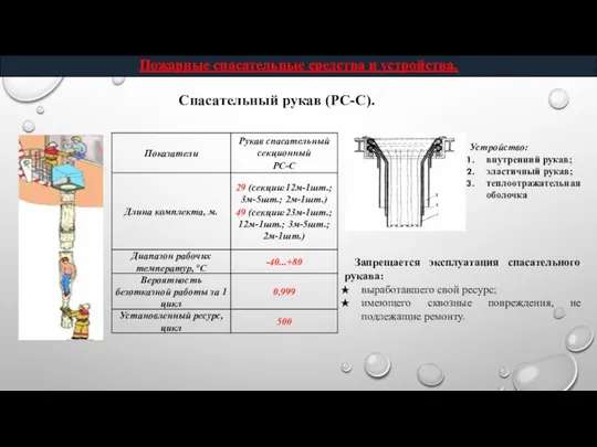 Спасательный рукав (РС-С). Пожарные спасательные средства и устройства. Устройство: внутренний рукав;