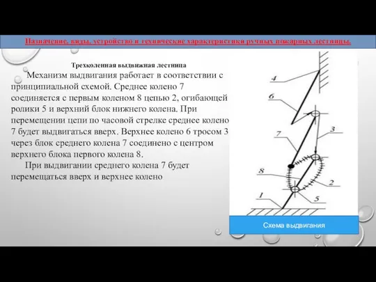 Трехколенная выдвижная лестница Механизм выдвигания работает в соответствии с принципиальной схемой.