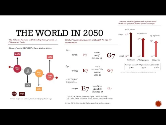 THE WORLD IN 2050