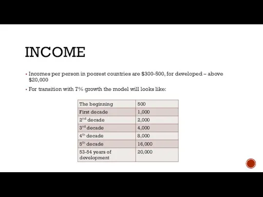 INCOME Incomes per person in poorest countries are $300-500, for developed