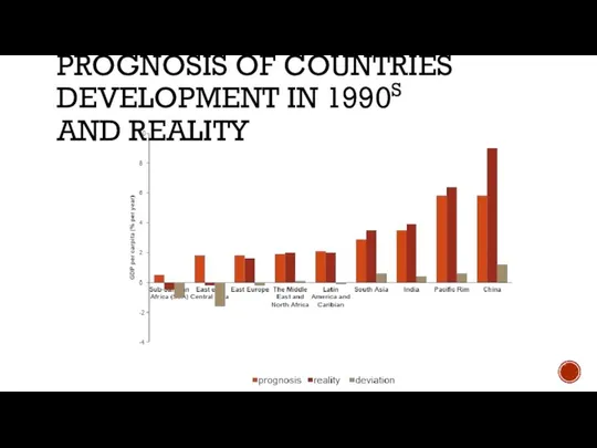 PROGNOSIS OF COUNTRIES DEVELOPMENT IN 1990S AND REALITY