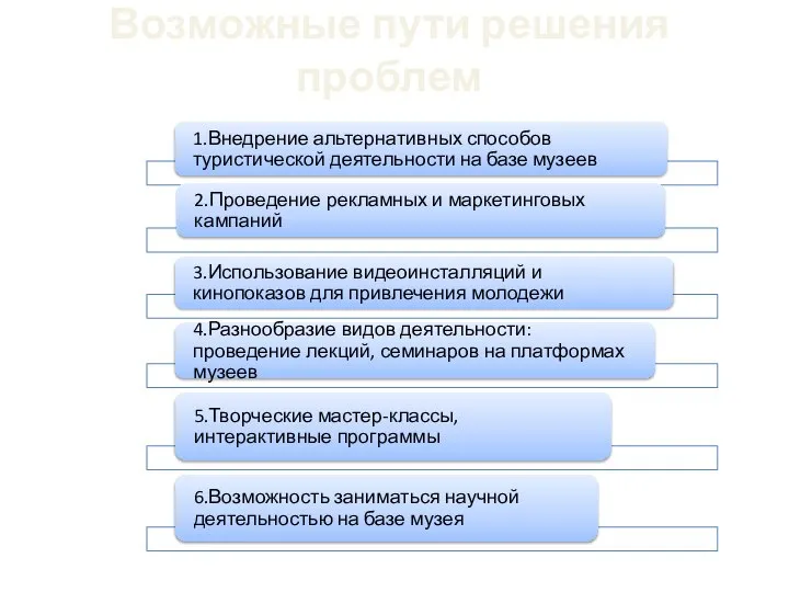 Возможные пути решения проблем