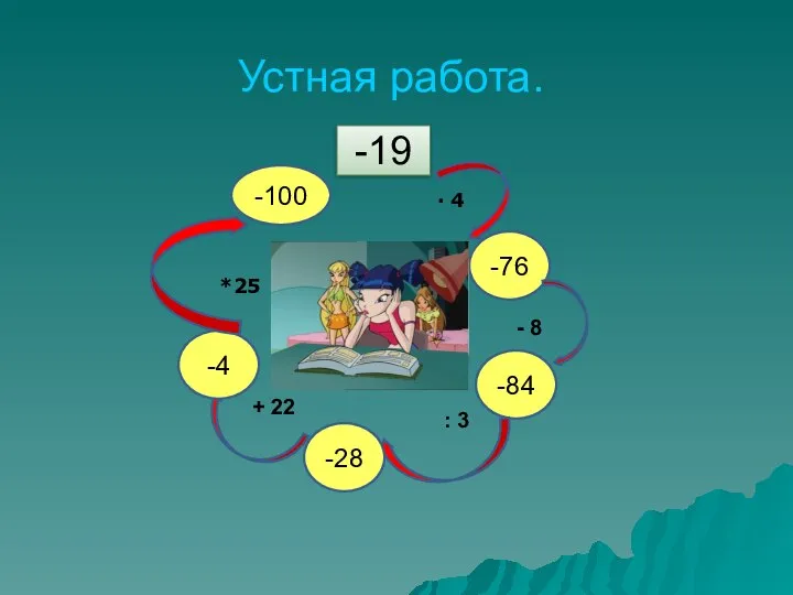 Устная работа. -19 ∙ 4 -76 - 8 -84 : 3