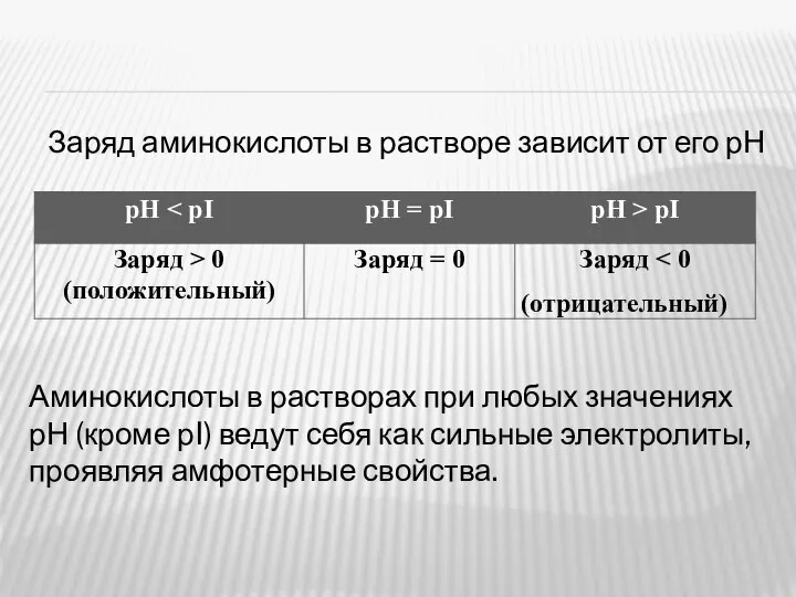 Заряд аминокислоты в растворе зависит от его рН Аминокислоты в растворах