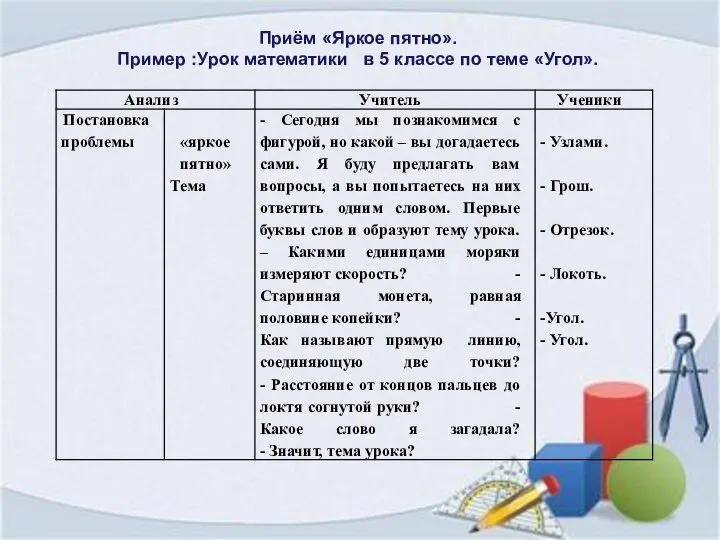 Приём «Яркое пятно». Пример :Урок математики в 5 классе по теме «Угол».