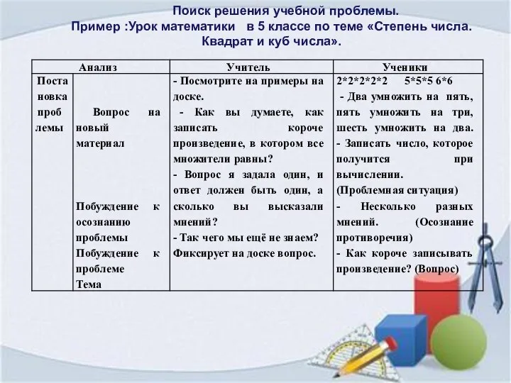 Поиск решения учебной проблемы. Пример :Урок математики в 5 классе по