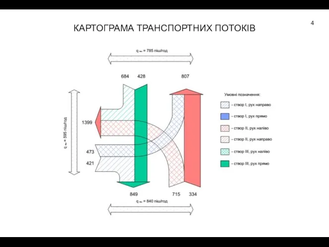 КАРТОГРАМА ТРАНСПОРТНИХ ПОТОКІВ 4