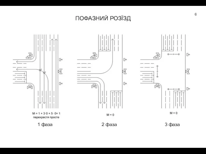 ПОФАЗНИЙ РОЗЇЗД 1 фаза 2 фаза 3 фаза 6