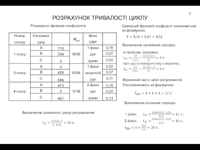 РОЗРАХУНОК ТРИВАЛОСТІ ЦИКЛУ Розрахунок фазових коефіцієнтів Сумарний фазовий коефіцієнт визначається за