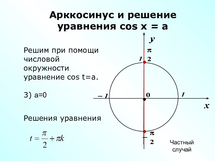 Арккосинус и решение уравнения cos x = a Решим при помощи