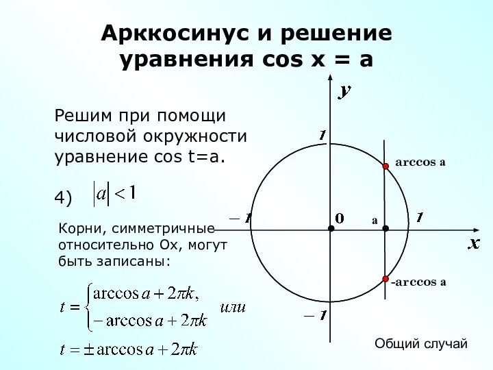 Арккосинус и решение уравнения cos x = a Решим при помощи