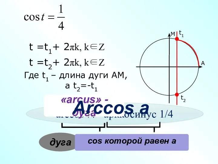 arccos ¼ - арккосинус 1/4 «arcus» - дуга t1 t2 A