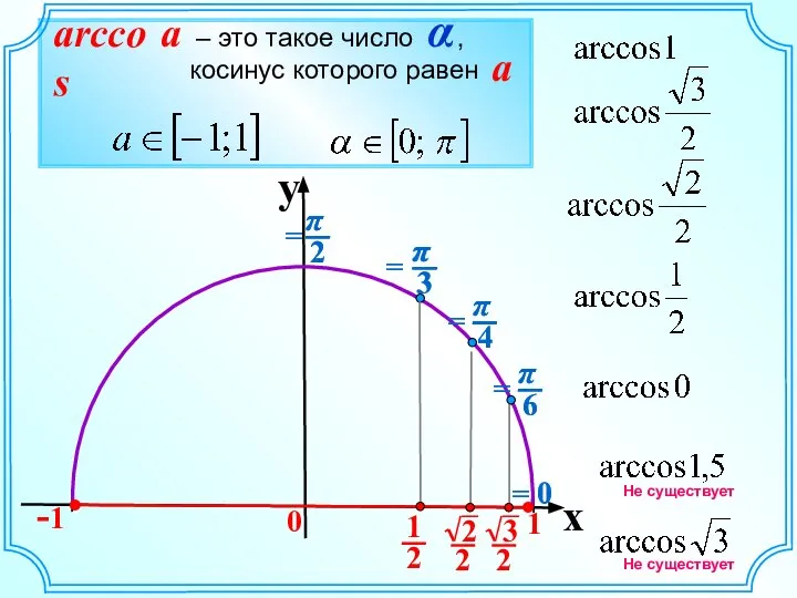 y x 0 0 = 0 Не существует Не существует