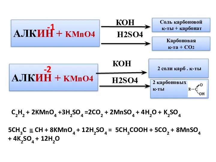 C2H2 + 2KMnO4 +3H2SO4 =2CO2 + 2MnSO4 + 4H2O + K2SO4