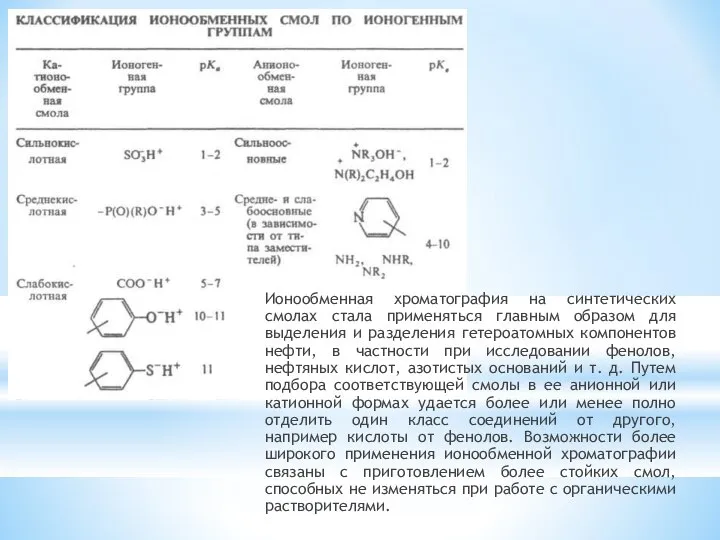 Ионообменная хроматография на синтетических смолах стала применяться главным образом для выделения