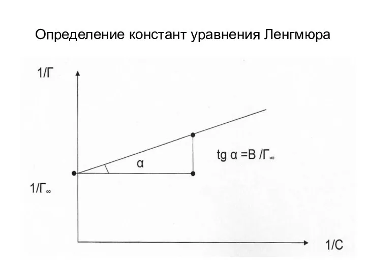 Определение констант уравнения Ленгмюра