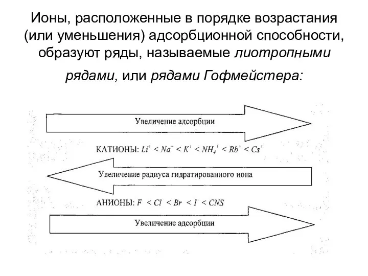 Ионы, расположенные в порядке возрастания (или уменьшения) адсорбционной способности, образуют ряды,