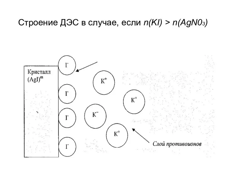 Строение ДЭС в случае, если n(KI) > n(AgN03)