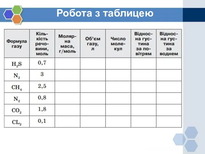 Робота з таблицею