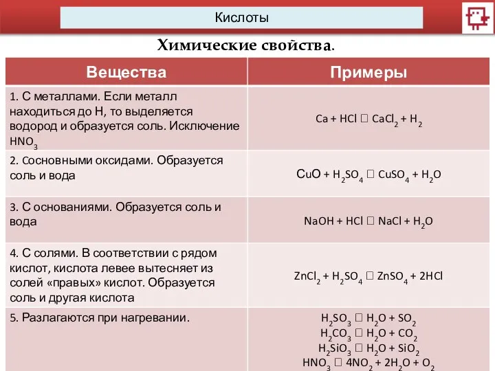 Кислоты Химические свойства.