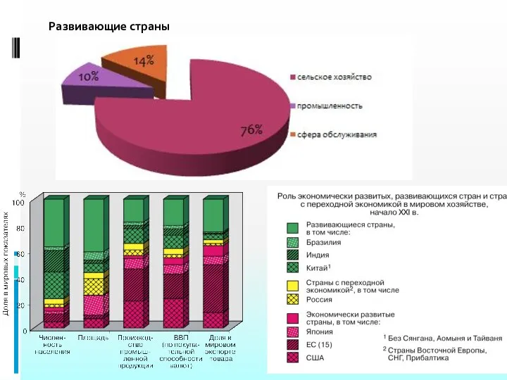 Развивающие страны