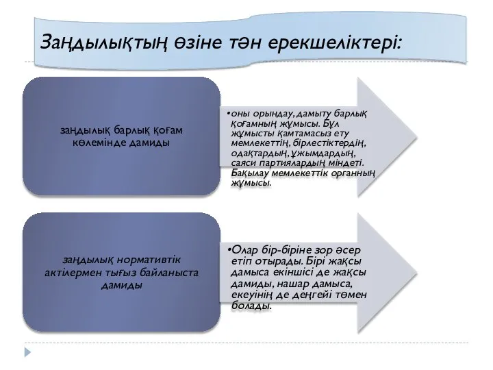 заңдылық барлық қоғам көлемінде дамиды оны орындау, дамыту барлық қоғамның жұмысы.