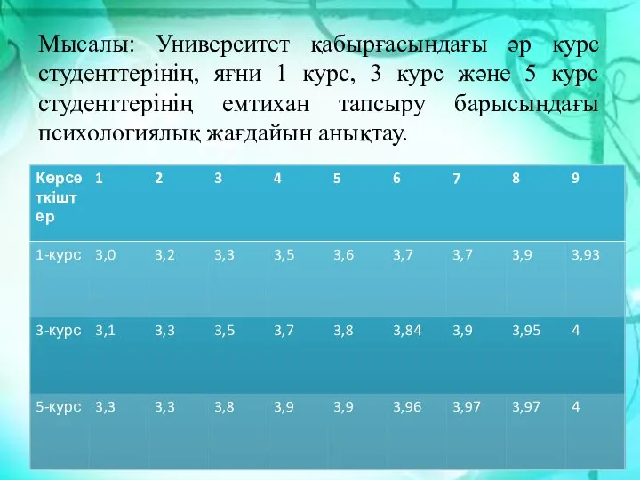 Мысалы: Университет қабырғасындағы әр курс студенттерінің, яғни 1 курс, 3 курс