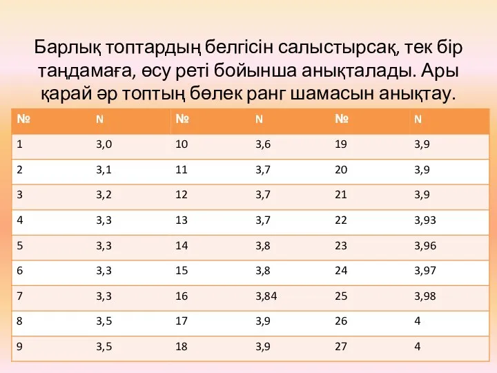 Барлық топтардың белгісін салыстырсақ, тек бір таңдамаға, өсу реті бойынша анықталады.