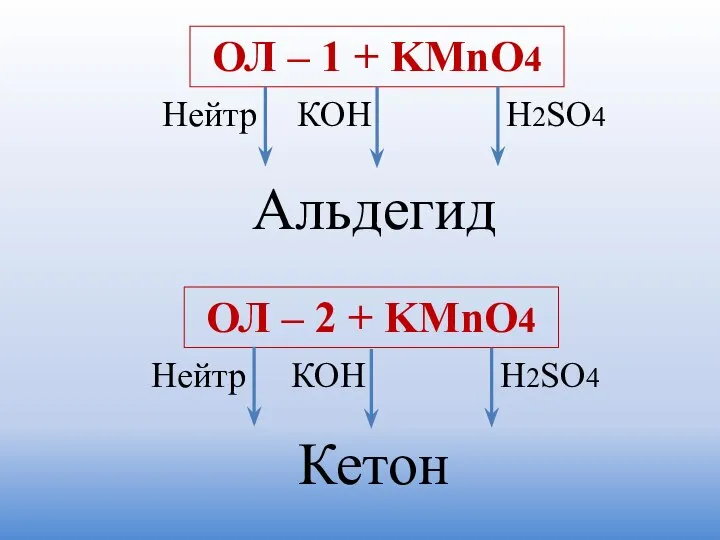 ОЛ – 1 + KMnO4 ОЛ – 2 + KMnO4 Нейтр