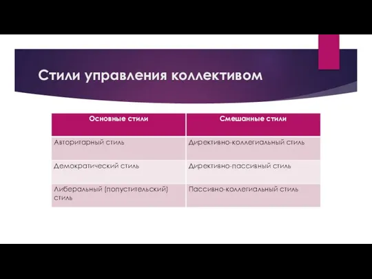 Стили управления коллективом