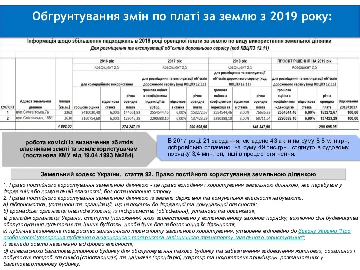 Обгрунтування змін по платі за землю з 2019 року: робота комісії