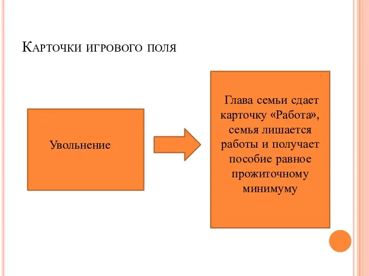 Карточки игрового поля Увольнение Глава семьи сдает карточку «Работа», семья лишается