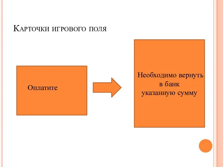 Карточки игрового поля Оплатите Необходимо вернуть в банк указанную сумму