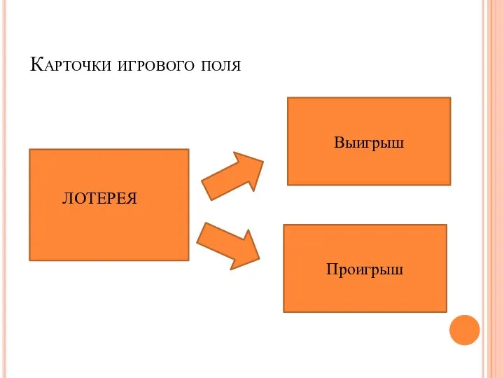 Карточки игрового поля ЛОТЕРЕЯ Выигрыш Проигрыш