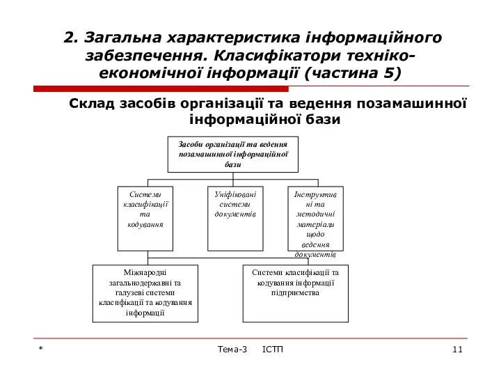 * Тема-3 ІСТП 2. Загальна характеристика інформаційного забезпечення. Класифікатори техніко-економічної інформації