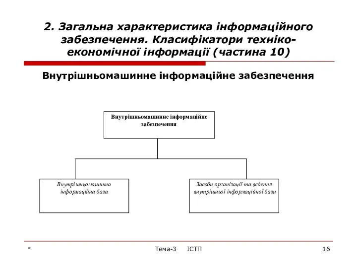 * Тема-3 ІСТП 2. Загальна характеристика інформаційного забезпечення. Класифікатори техніко-економічної інформації (частина 10) Внутрішньомашинне інформаційне забезпечення