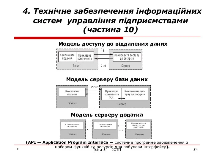 * Тема-3 ІСТП 4. Технічне забезпечення інформаційних систем управління підприємствами (частина