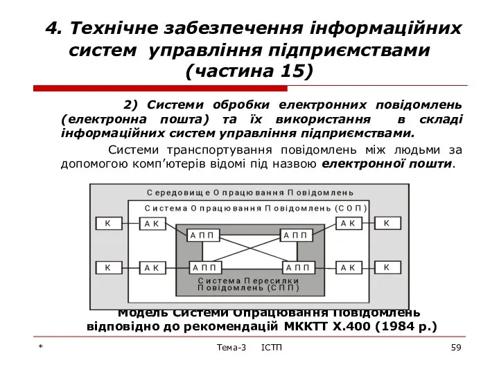 * Тема-3 ІСТП 4. Технічне забезпечення інформаційних систем управління підприємствами (частина