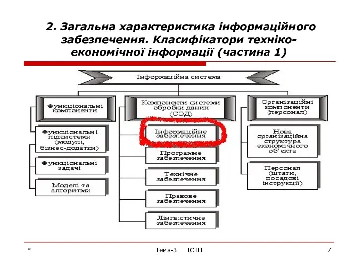 * Тема-3 ІСТП 2. Загальна характеристика інформаційного забезпечення. Класифікатори техніко-економічної інформації (частина 1)