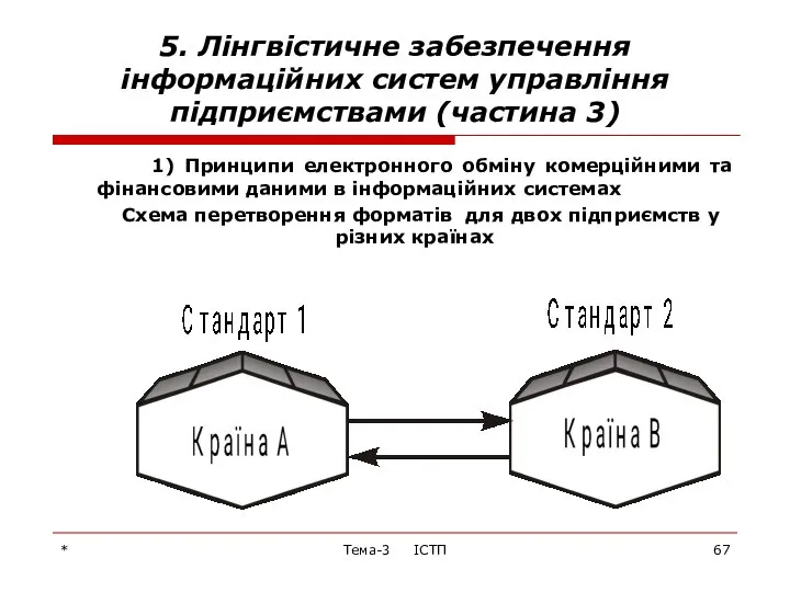 * Тема-3 ІСТП 5. Лінгвістичне забезпечення інформаційних систем управління підприємствами (частина