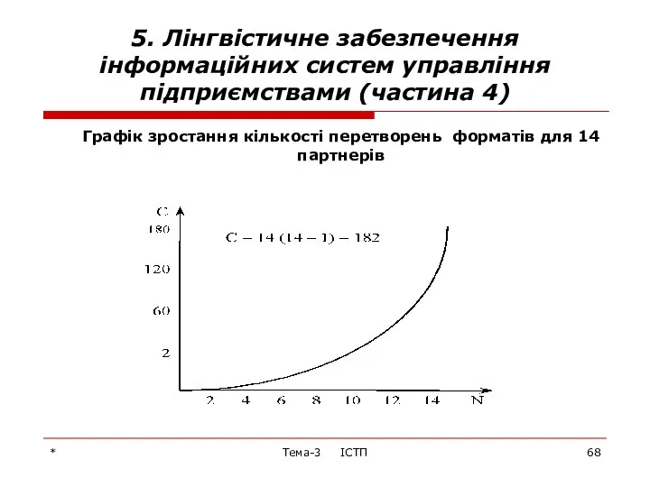 * Тема-3 ІСТП 5. Лінгвістичне забезпечення інформаційних систем управління підприємствами (частина