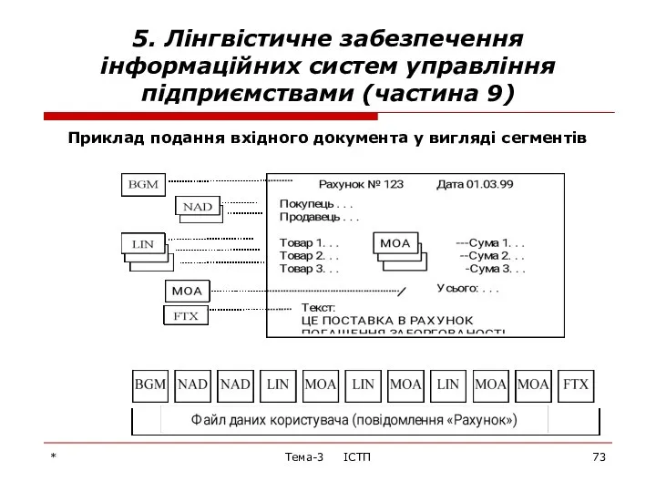 * Тема-3 ІСТП 5. Лінгвістичне забезпечення інформаційних систем управління підприємствами (частина