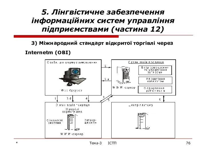 * Тема-3 ІСТП 5. Лінгвістичне забезпечення інформаційних систем управління підприємствами (частина