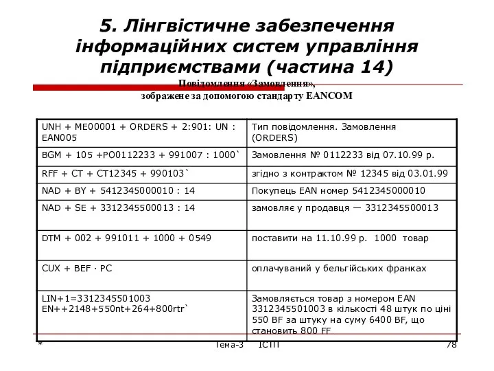 * Тема-3 ІСТП 5. Лінгвістичне забезпечення інформаційних систем управління підприємствами (частина