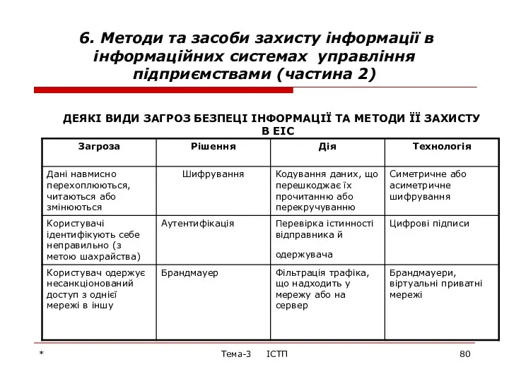 * Тема-3 ІСТП 6. Методи та засоби захисту інформації в інформаційних