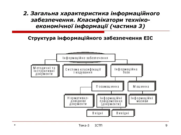 * Тема-3 ІСТП 2. Загальна характеристика інформаційного забезпечення. Класифікатори техніко-економічної інформації