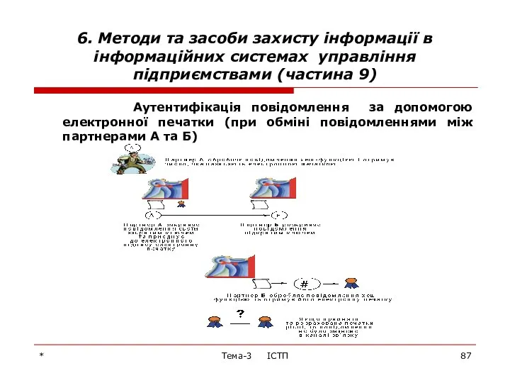 * Тема-3 ІСТП 6. Методи та засоби захисту інформації в інформаційних